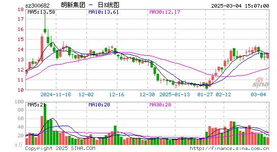 朗新科技