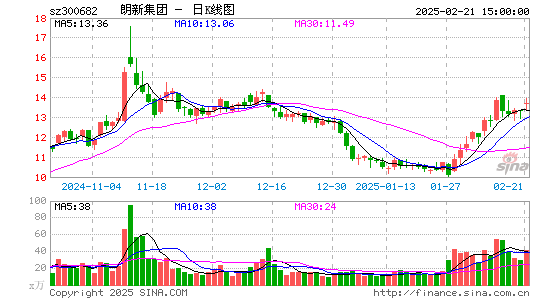 朗新科技