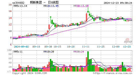 朗新科技