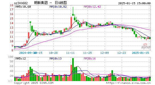 朗新科技