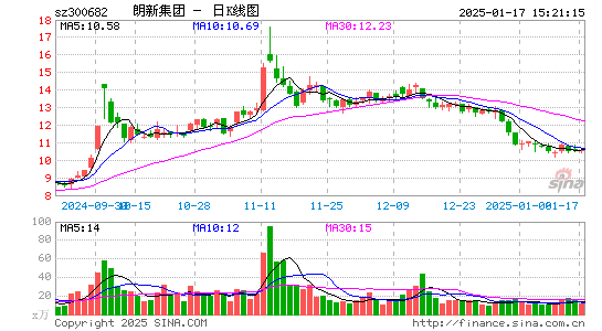 朗新科技