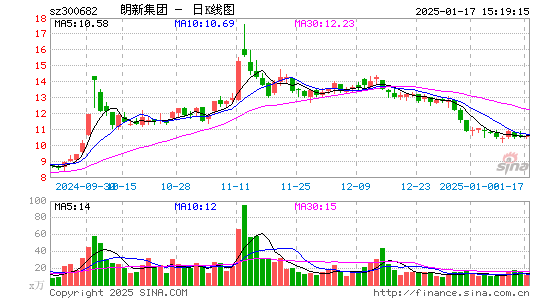 朗新科技