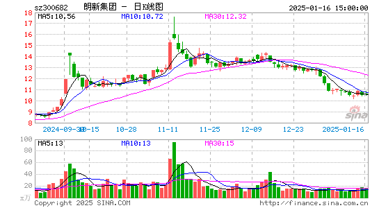 朗新科技