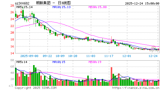 ���¼���