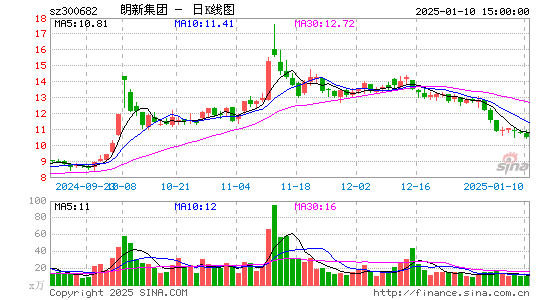 朗新科技