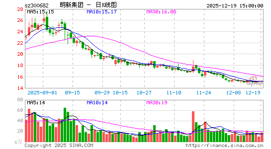 ���¼���