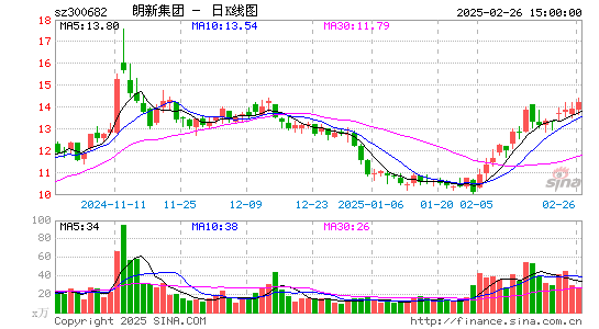 朗新科技