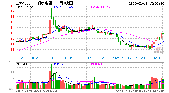 朗新科技