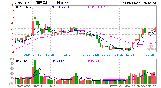 朗新科技