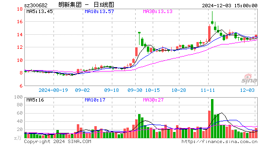 朗新科技