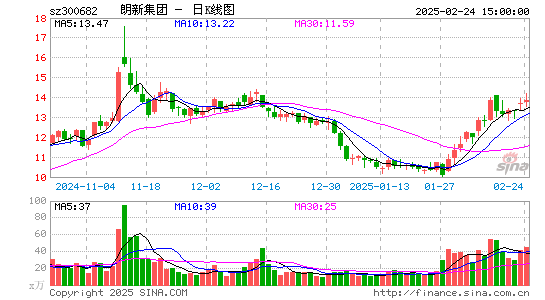 朗新科技