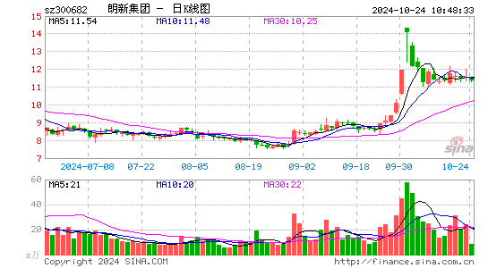 朗新科技