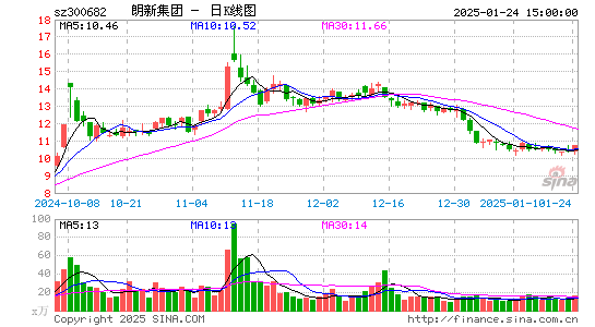 朗新科技