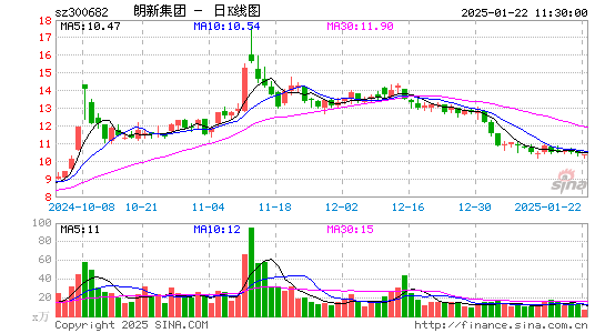 朗新科技