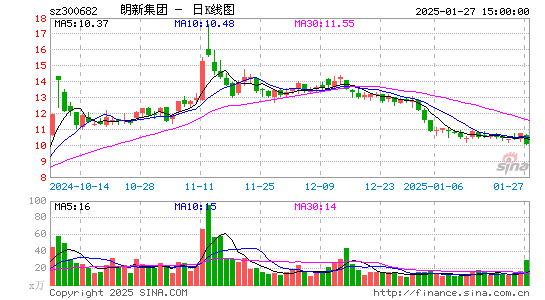 朗新科技