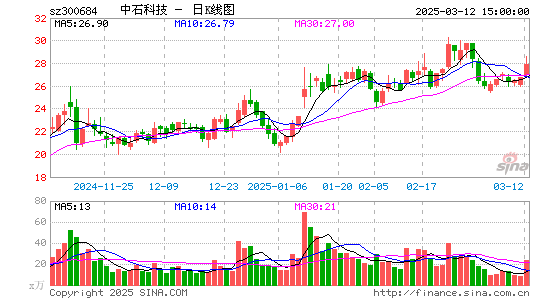 中石科技