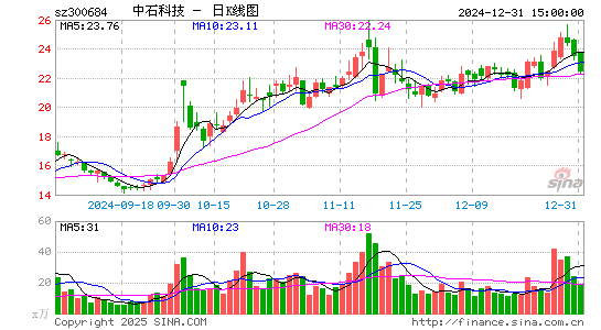 中石科技