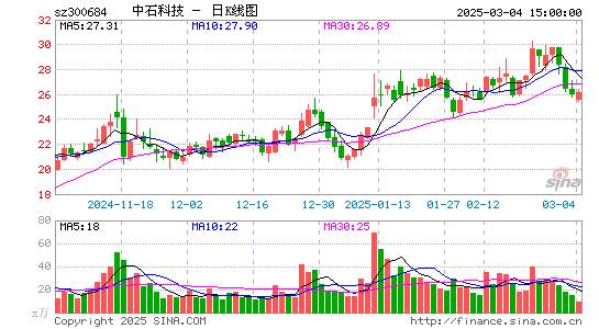 中石科技