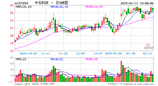 中石科技