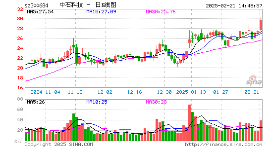 中石科技