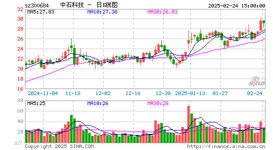 中石科技