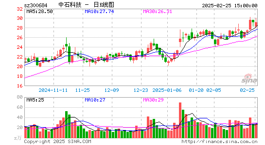 中石科技