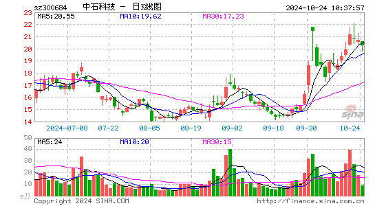 中石科技