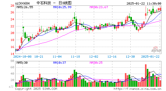 中石科技