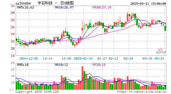 中石科技