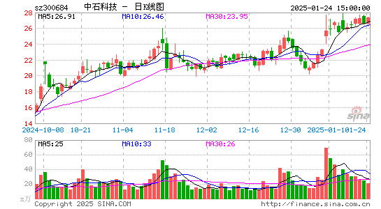 中石科技