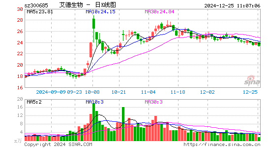 艾德生物