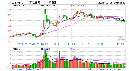 艾德生物