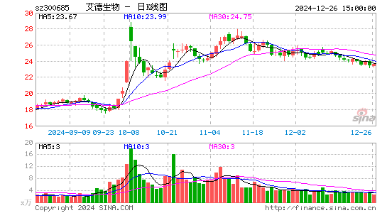 艾德生物