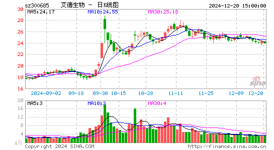 艾德生物