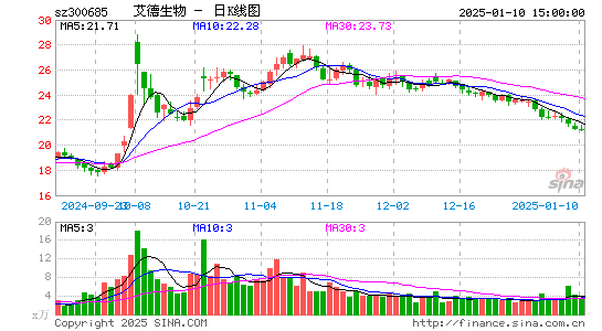 艾德生物