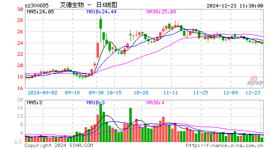 艾德生物