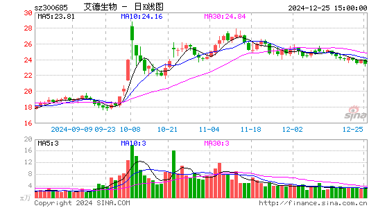 艾德生物