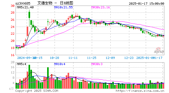 艾德生物