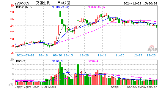 艾德生物