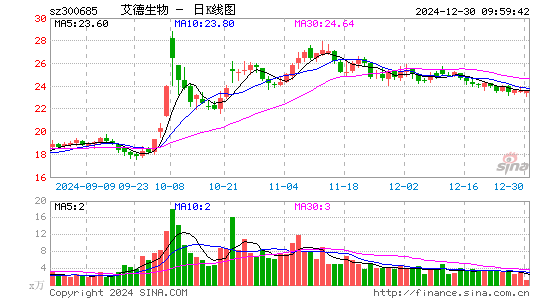 艾德生物