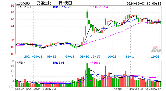 艾德生物