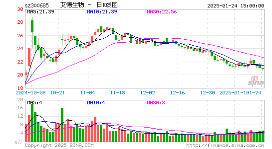 艾德生物