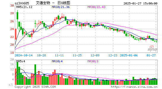 艾德生物