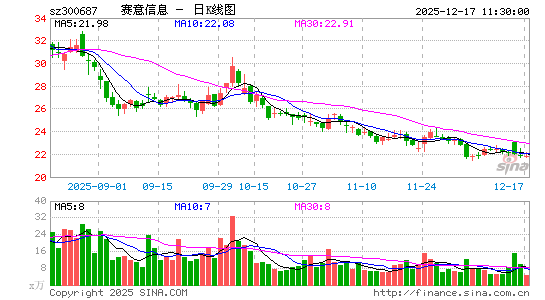 ������Ϣ