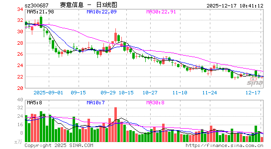 ������Ϣ