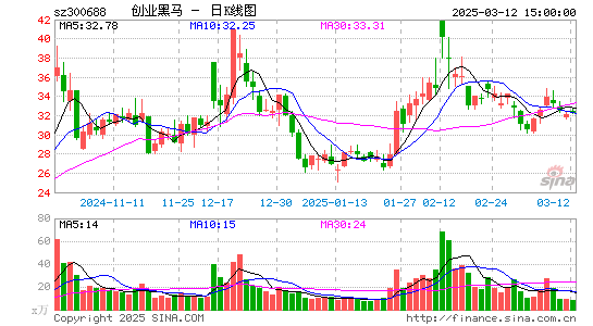 创业黑马