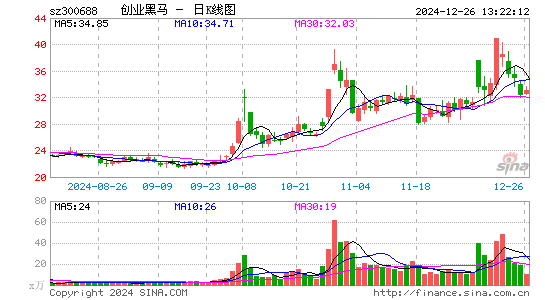 创业黑马