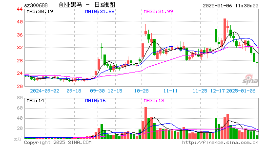 创业黑马