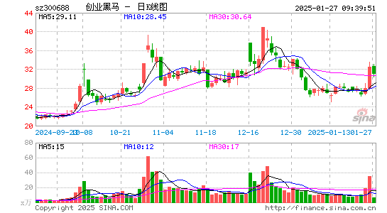 创业黑马