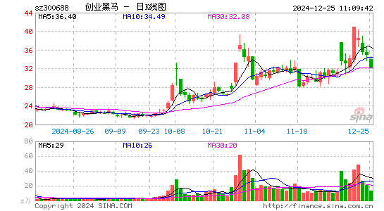 创业黑马